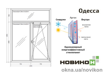 Энергоэффективное окно REHAU профиля EURO 60 с однокамерным стеклопакетом 1500 на 2000