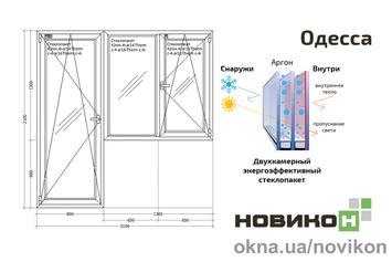 Балконный блок REHAU профиля Synego с двухкамерным стеклопакетом 2100 на 2100