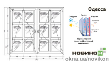 Энергоэффективное окно REHAU профиля Geneo с двухкамерным стеклопакетом 1700 на 1500