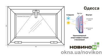 Энергоэффективное откидное окно REHAU профиля EURO 60 с однокамерным стеклопакетом 800 на 550