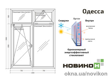 Энергоэффективное окно двумя створками REHAU профиля EURO 60 с однокамерным стеклопакетом 1500 на 2000