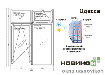 Енергоефективне вікно REHAU профілю Synego білого кольору з двокамерним склопакетом 1500 на 2000