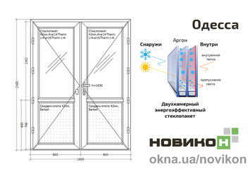 Межкомнатная штульповая дверь REHAU профиля Synego в белом цвете с сэндвич-панелью Stadur 1600 на 2100.