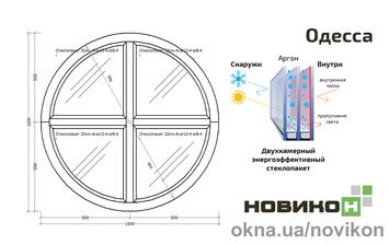 Енергоефективне кругле глухе вікно REHAU профілю EURO 70 розміром 1000 на 1000