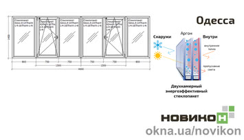 Скління балкону REHAU профілю Synego з двокамерним склопакетом 4600 на 1400