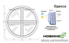 Энергоэффективное круглое глухое окно REHAU профиля Synego размером 1000 на 1000