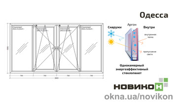 Энергоэффективное окно REHAU профиля EURO 60 с однокамерным стеклопакетом 2800 на 1500