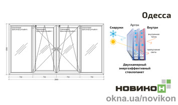 Энергоэффективное окно REHAU профиля EURO 70 с двухкамерным стеклопакетом 2800 на 1500