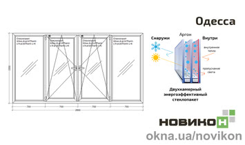 Энергоэффективное окно REHAU профиля Synego с двухкамерным стеклопакетом 2800 на 1500