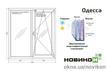 Энергоэффективное окно REHAU профиля Geneo с двухкамерным стеклопакетом 1300 на 1400