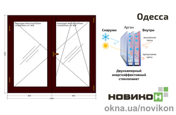 Энергоэффективное штульповое окно REHAU профиля Geneo с двухкамерным стеклопакетом 1600 на 1400