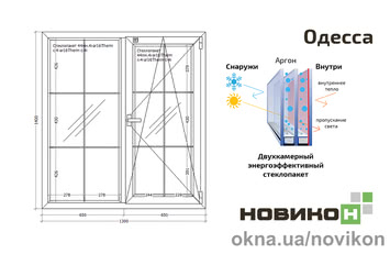 Енергоефективне вікно зі шпросами REHAU профілю Geneo з двокамерним склопакетом 1300 на 1400