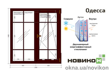 Енергоефективне вікно REHAU профілю Synego в кольорі 