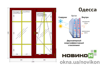 Енергоефективне вікно зі шпросами REHAU профілю Geneo в кольорі 