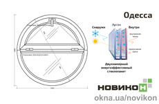 Энергоэффективное круглое окно REHAU профиля EURO 70 с двухкамерным стеклопакетом 1000 на 1000