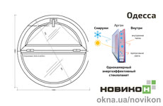 Энергоэффективное круглое окно REHAU профиля EURO 60 с однокамерным стеклопакетом 1000 на 1000