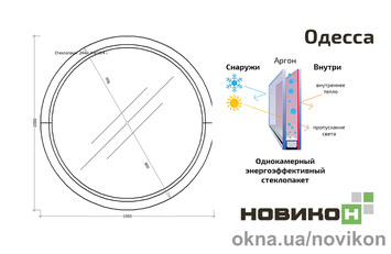 Энергоэффективное круглое глухое окно REHAU профиля EURO 60 с однокамерным стеклопакетом 1000 на 1000