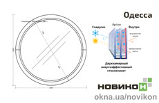 Энергоэффективное глухое круглое окно REHAU профиля EURO 70 с двухкамерным стеклопакетом 1000 на 1000