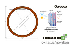 Энергоэффективное глухое круглое окно REHAU профиля Synego с двухкамерным стеклопакетом 1000 на 1000