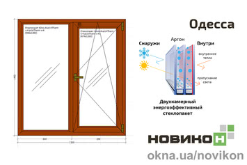 Энергоэффективное окно REHAU профиля Synego в цвете 