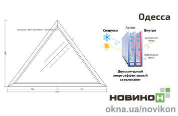 Енергоефективне трикутне вікно REHAU профілю Synego з двокамерним склопакетом 1500 на 1000