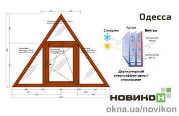 Енергоефективне трикуте вікно REHAU профілю Synego в кольорі 