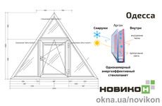 Энергоэффективное треугольное окно REHAU профиля EURO 60 с однокамерным стеклопакетом 2000 на 1500