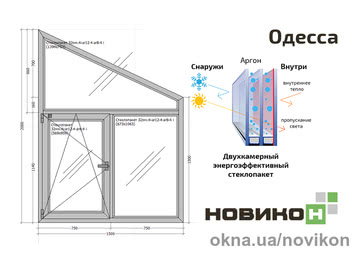 Енергоефективне вікно тапеція REHAU профілю EURO 70 в кольорі 