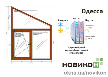 Энергоэффективное окно REHAU профиля Synego в цвете 