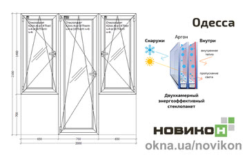 Балконный блок REHAU профиля Synego с двухкамерным стеклопакетом 2000 на 2100