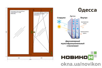 Энергоэффективное окно REHAU профиля Synego в цвете 