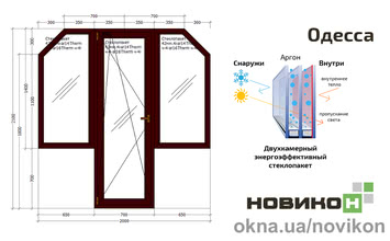 Балконний блок з трапецієвидними вікнами REHAU профілю Synego в кольорі 