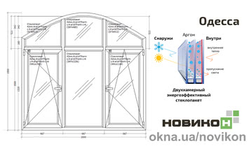 Энергоэффективное арочное окно REHAU профиля Synego с двухкамерным стеклопакетом 2000 на 1900