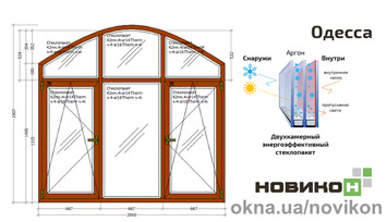 Энергоэффективное арочное окно REHAU профиля Synego в цвете 