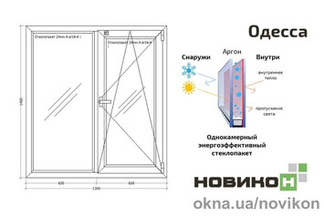 Енергоефективне вікно REHAU профілю EURO 60 з однокамерним склопакетом 1300 на 1400