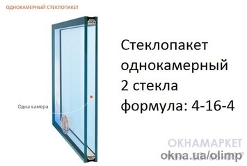 Стеклопакет 4-16-4