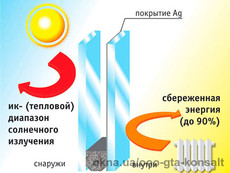 Стекло энергосберегающее Pilkington Optitherm™ S3, 4 мм