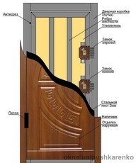 Двери входные