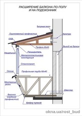 Навесной балкон
