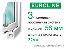 Veka Euroline