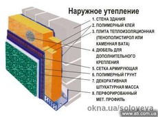 Утепление фасадов