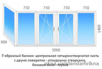 Г-подібний балкон: центральна чотирьохстулкова частина з двома поворотно-відкидними стулками, бокове вікно - глухе в профілі REHAU