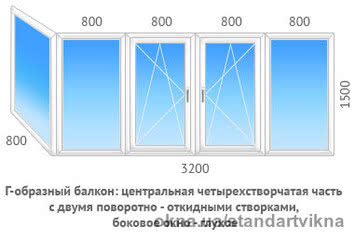 Г-подібний балкон: центральна чотирьохстулкова частина з двома поворотно-відкидними стулками, бокове вікно - глухе в профілі REHAU Ecosol 70