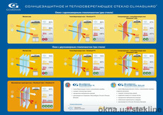 Двухкамерный стеклопакет (4CGSolar-16Ar-4 (шл)-12Ar-4И)
