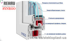 REHAU SYNEGO