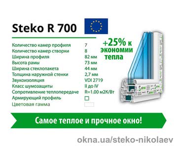 Steko R-700
