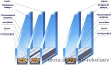 Стеклопакеты изготовление, замена, монтаж