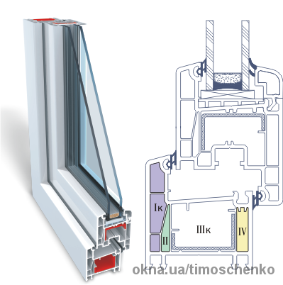 4-камерная профильная система DE-LUX 60