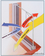 Энергосберегающая пленка на окна. Теплосберегающая пленка