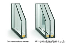 Однокамерные стеклопакеты